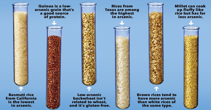 How to Cook Rice to Lower Arsenic Levels