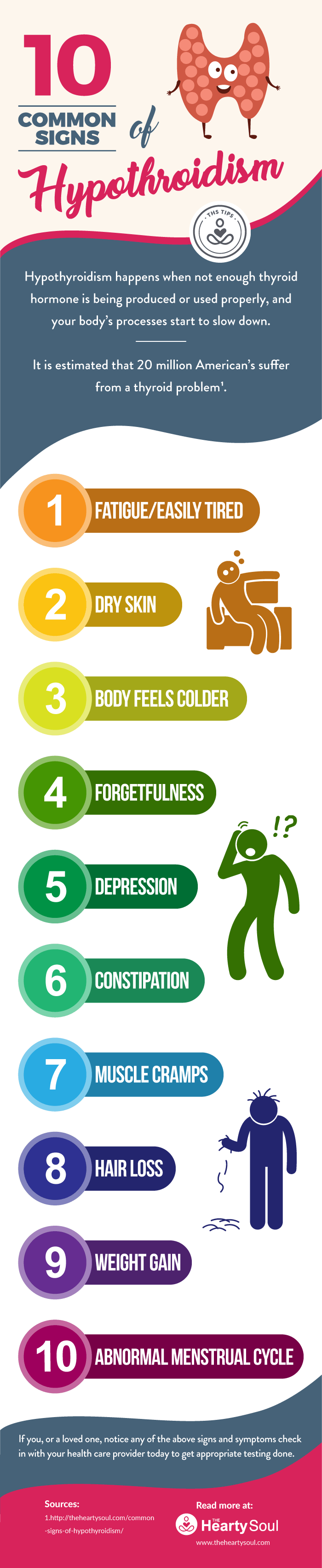 signs of hypothyroidism