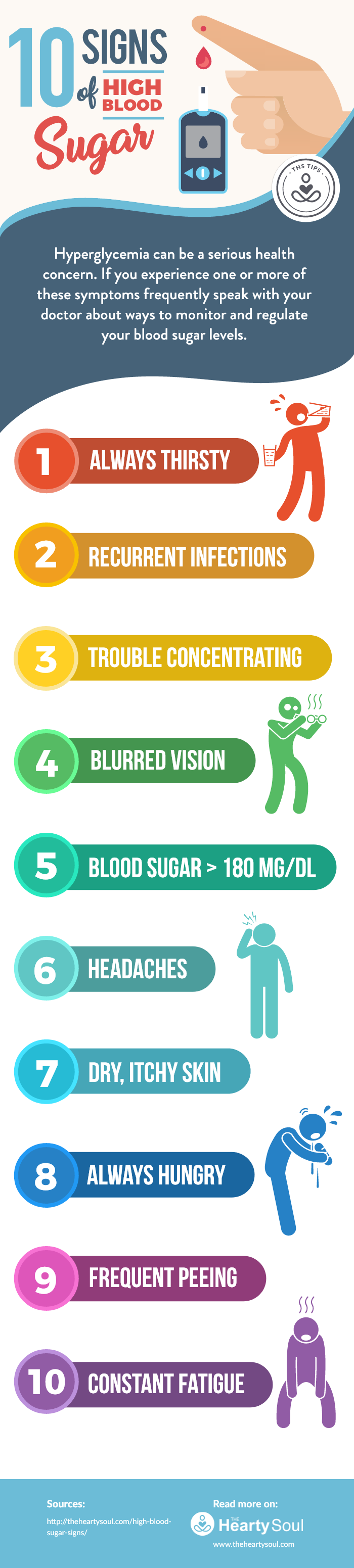 high blood sugar signs