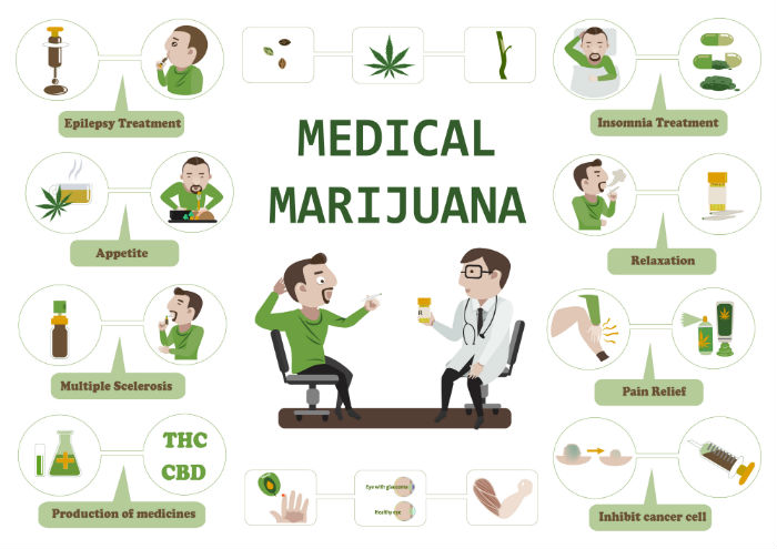 fibromyalgia treatment, marijuana gum