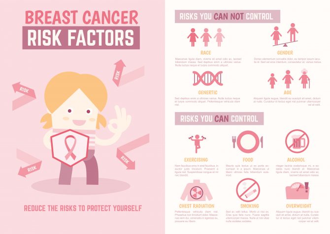 breast cancer awareness, breast cancer signs, cancer prevention