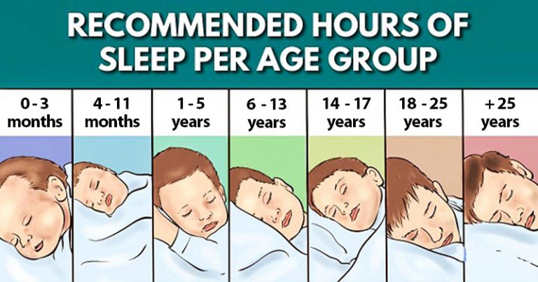 The Recommended Sleep Times According to the National Sleep Foundation - Featured image