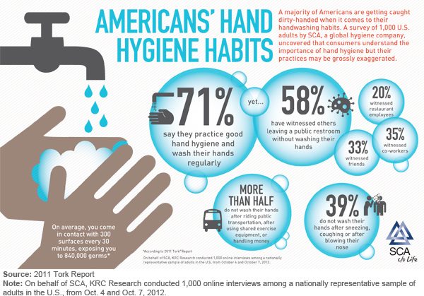hand dryers