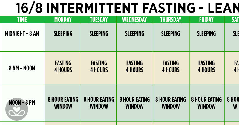 A Beginner’s Guide To Intermittent Fasting