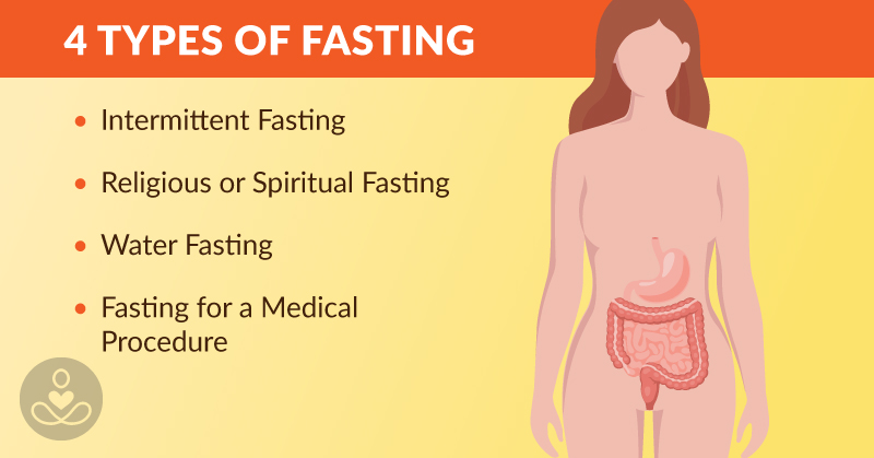 Truths and Lies About Fasting That Everyone Should Know