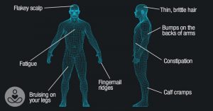 10 Signs Of A Vitamin Deficiency And What To Do About It 3d outline of human body, vitamin deficiency concept