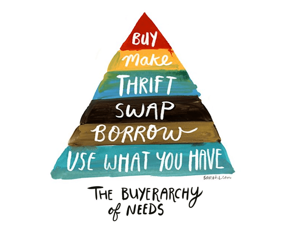 buyerarchy of needs pyramid