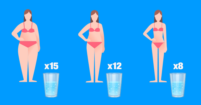 How to Make Sure You’re Drinking the Right Amount of Water Everyday