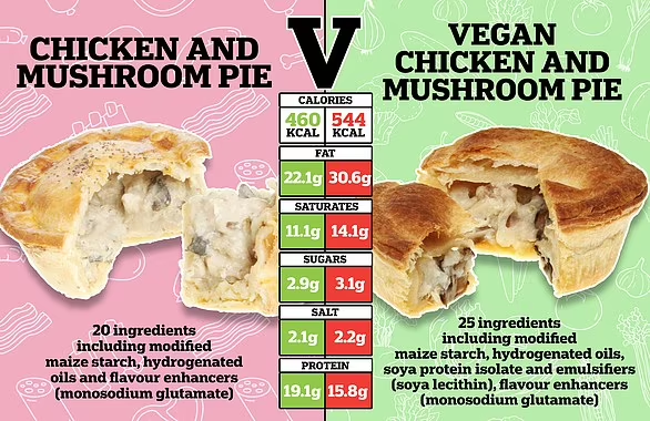 Exploring the Health Quotient: Debunking Myths About Vegan vs. Meat Diets