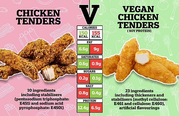 Exploring the Health Quotient: Debunking Myths About Vegan vs. Meat Diets