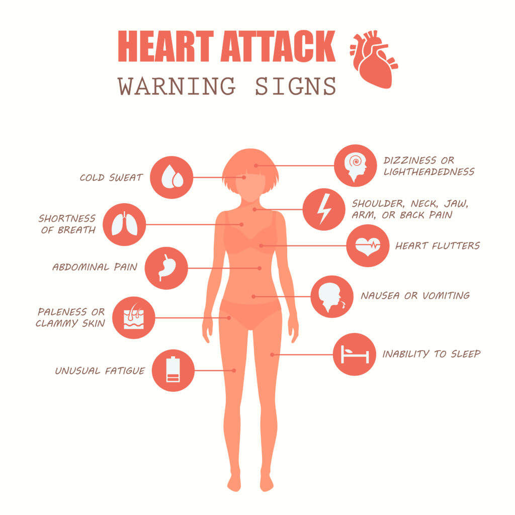 heart attack, woman disease symptoms, medical illustration