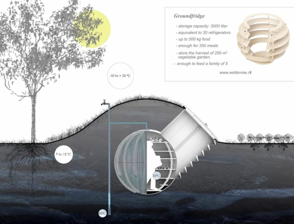 A diagram explaining the ground fridge.