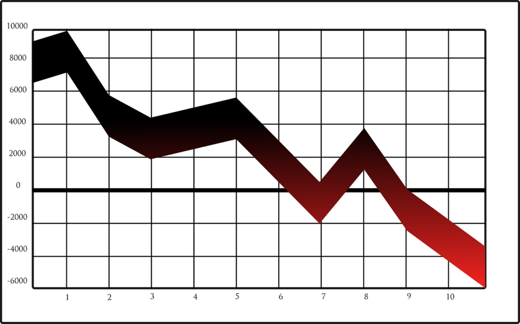 Graph trending down