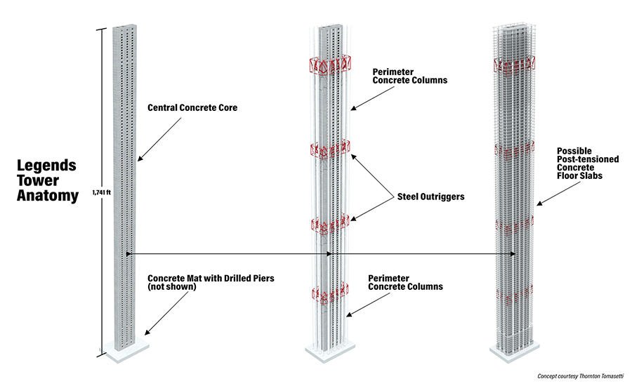 Legends Tower anatomy