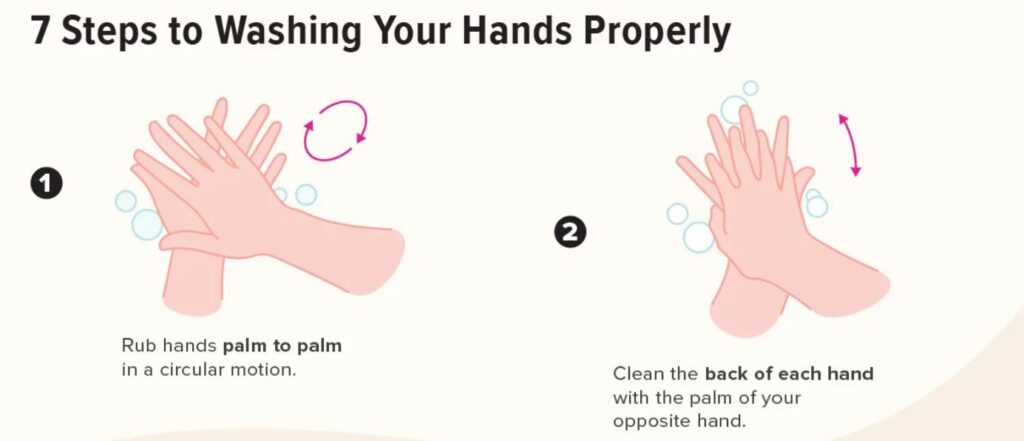 The first to steps of proper handwashing.