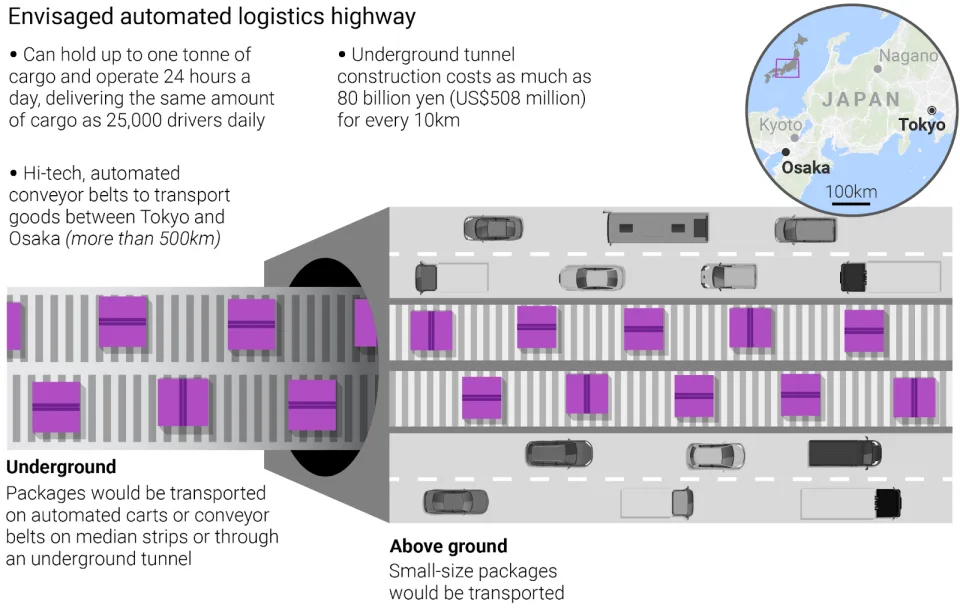 breakdown of how the conveyor belt road will work3