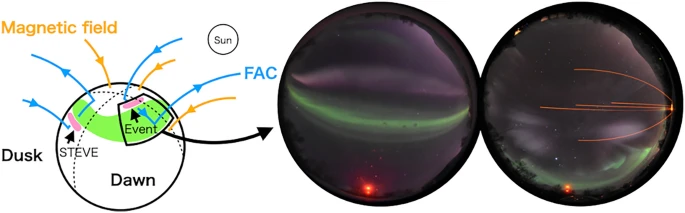 strong thermal emission velocity enhancement (STEVE)