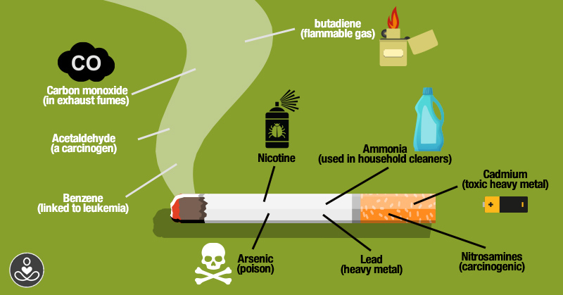 Every Time You Smoke, This is What You’re Actually Consuming