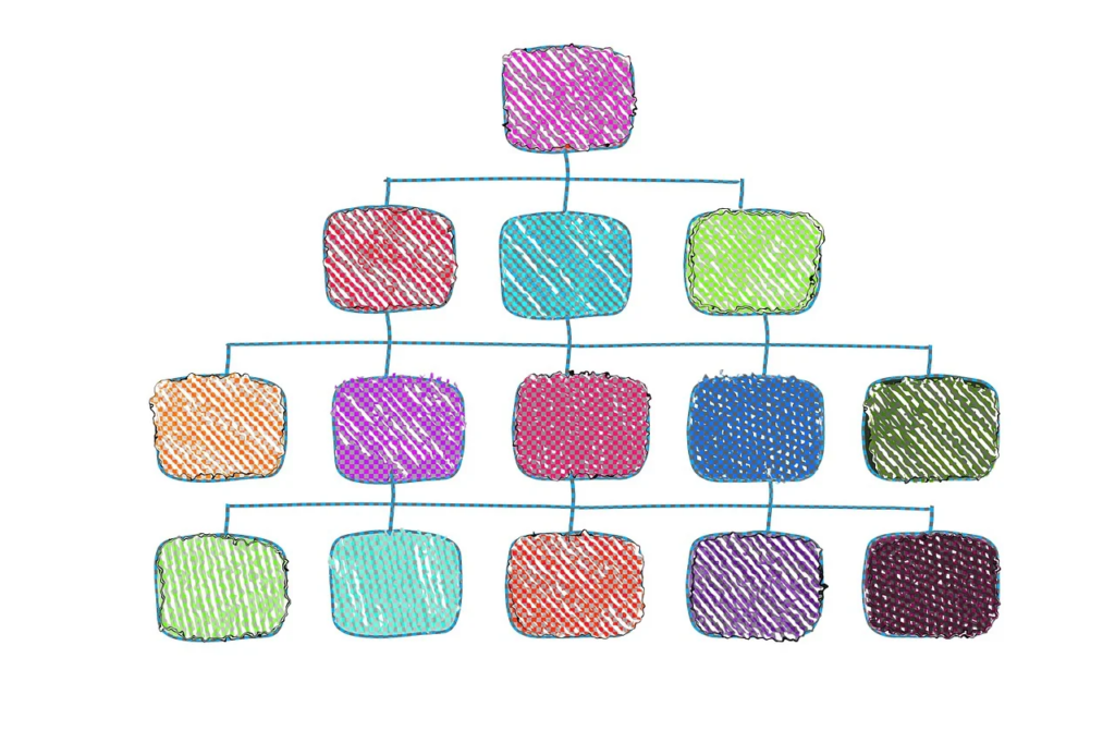 Hierarchical setup