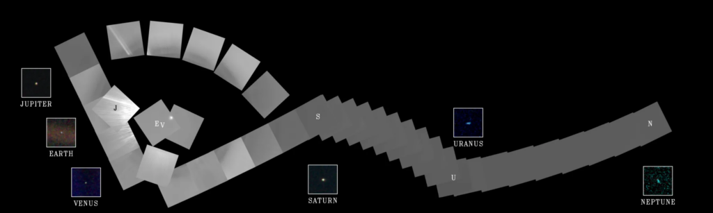 The Family Portrait of the Solar System