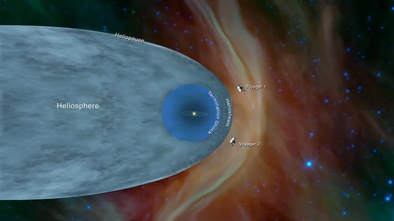 rendered image of voyagers distance travelled in relation to us