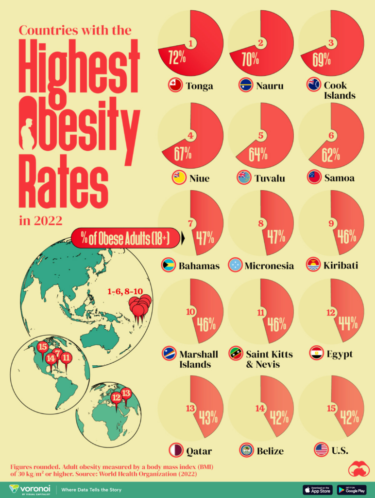 Countries with the worst obesity rates, mapped