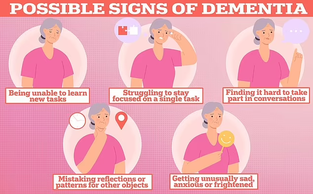 Being unable to learn new tasks and struggling to stay focused on a single task can be a sign of dementia the memory-robbing condition plaguing nearly 1million Brits and seven million Americans