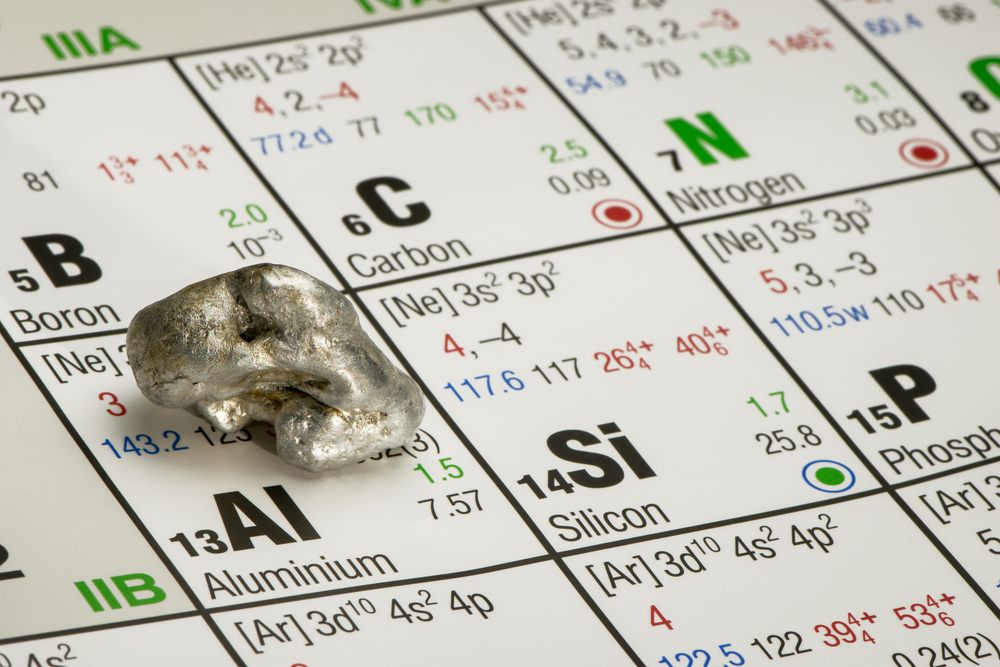 piece of aluminum on periodic table of elements
