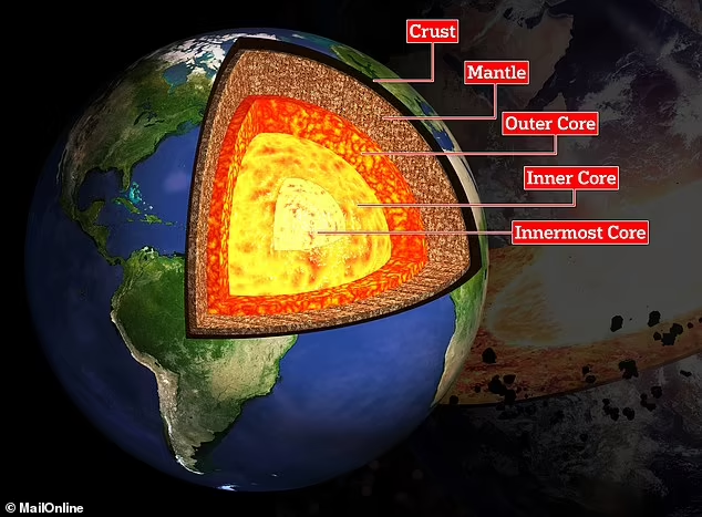 Earth is made up of three layers – the crust, the mantle and the core, which was later separated into 'inner' and 'outer'. A recent study suggested the existence of an 'innermost core' too 