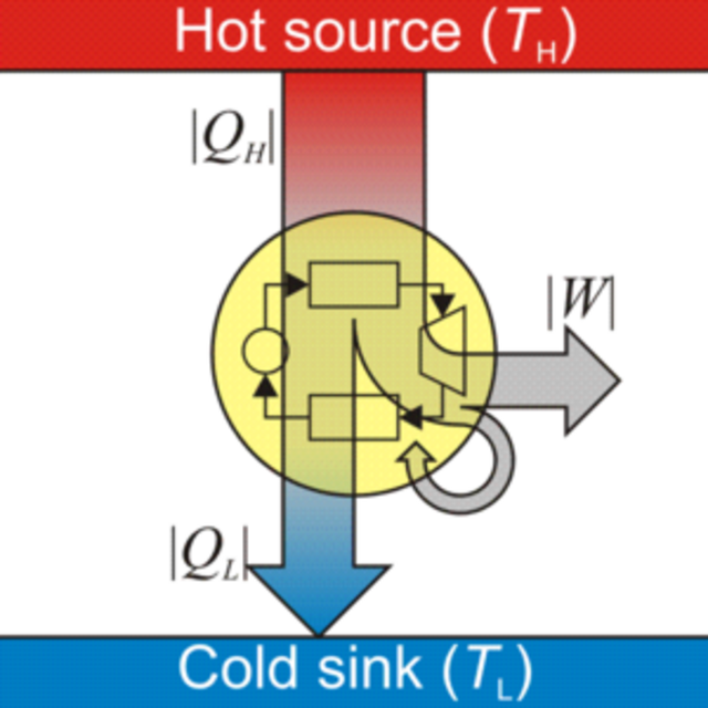 Diagram illustrating thermodynamic principles that explain why a water-powered car violates fundamental laws of physics.