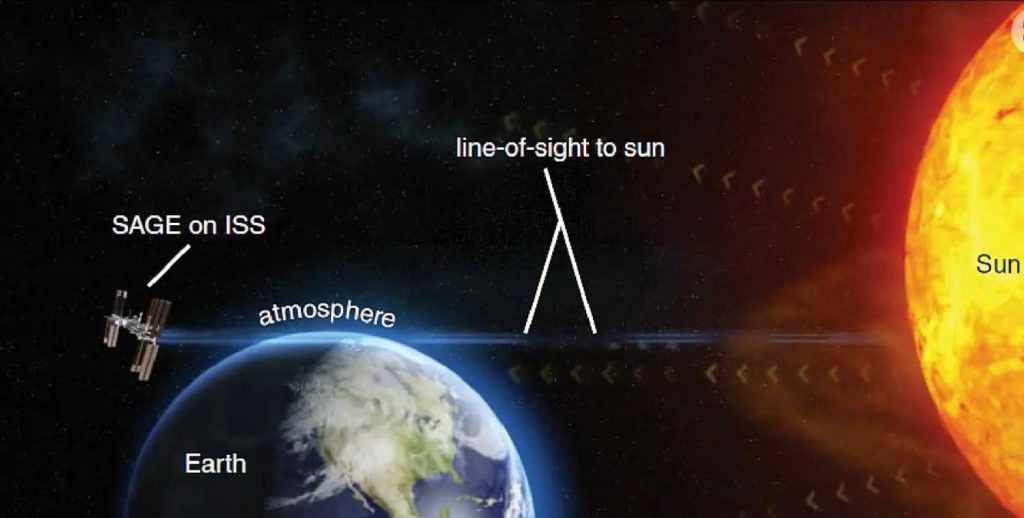 A NASA image of the Sun and Earth. Space in the background. 
