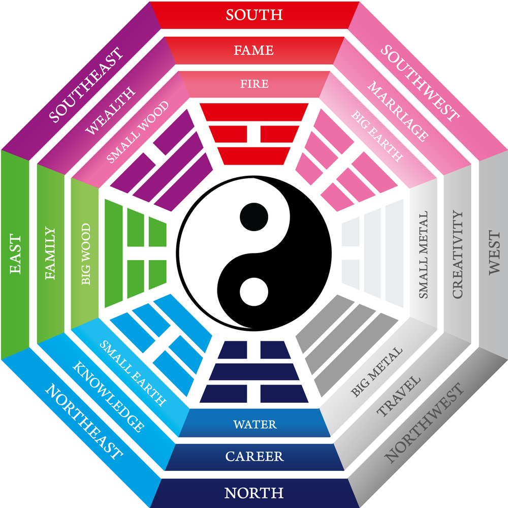 Pa Kua - Feng Shui Tool. Feng Shui Tool illustration. Feng Shui Tool image
