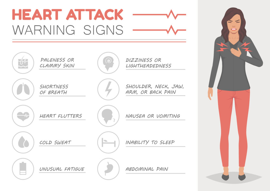 heart attack, woman disease symptoms, medical illustration
