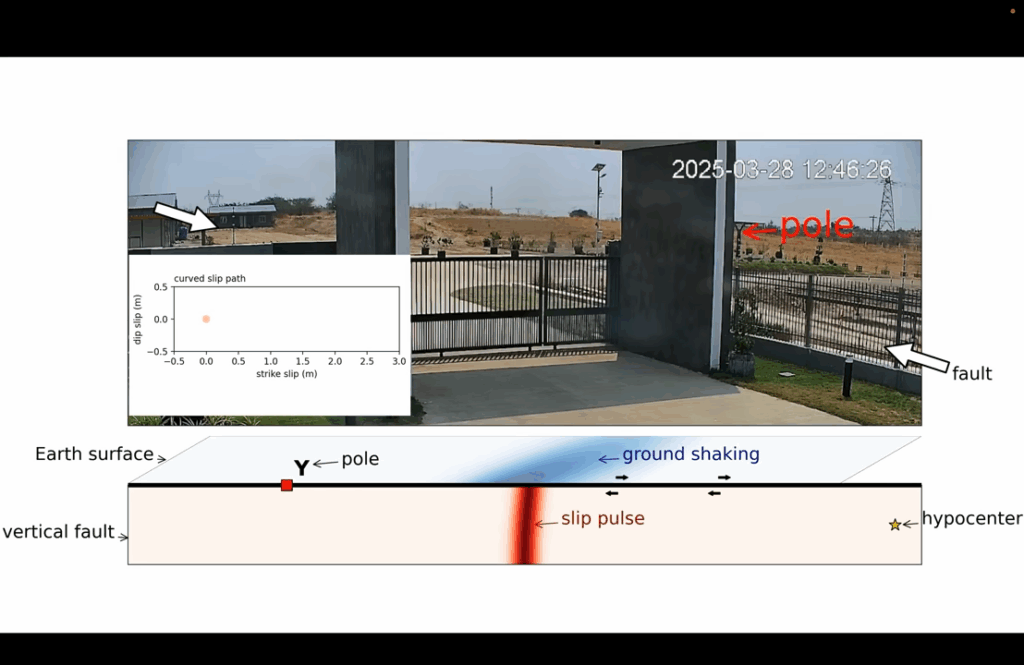 Screenshot from March 28, 2025 CCTV footage showing security camera view at 12:46:26, with scientific diagram below depicting earthquake fault mechanics including earth surface, vertical fault, slip pulse, and hypocenter labels.
