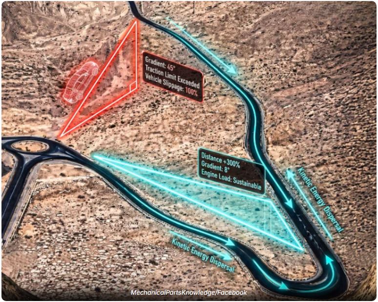 Photo of the winding mountain pass