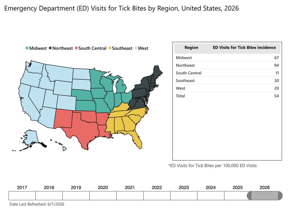 CDC Tick Bite Data Tracker screenshot showing ED visits based on region/geography